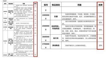 Understanding the纺织品的批发及零售税率