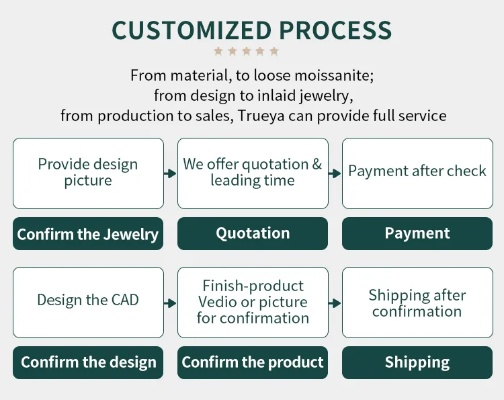 Creating a Comprehensive Guide to Textile Video Tutorials