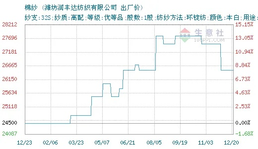 明丰纺织品牌介绍与价格体系详解