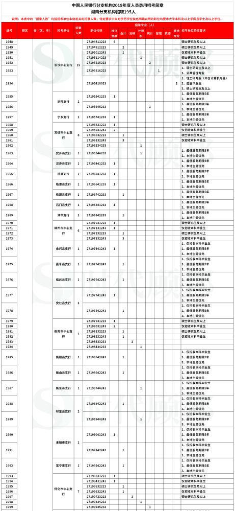 军用纺织品对外招标情况分析