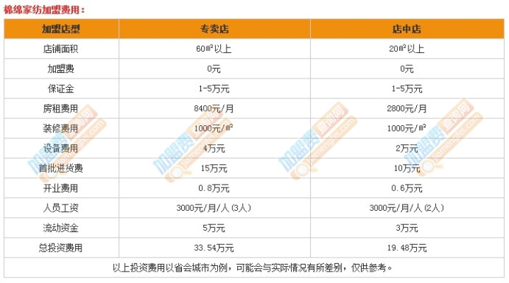 绵王纺织品牌介绍及其价格策略