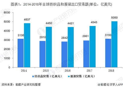 缅甸欧盟纺织品贸易概况与案例分析