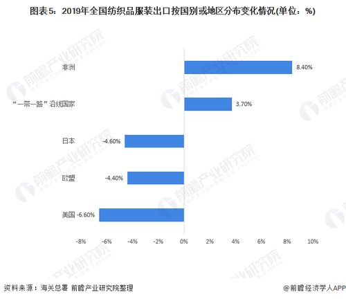缅甸欧盟纺织品贸易概况与案例分析