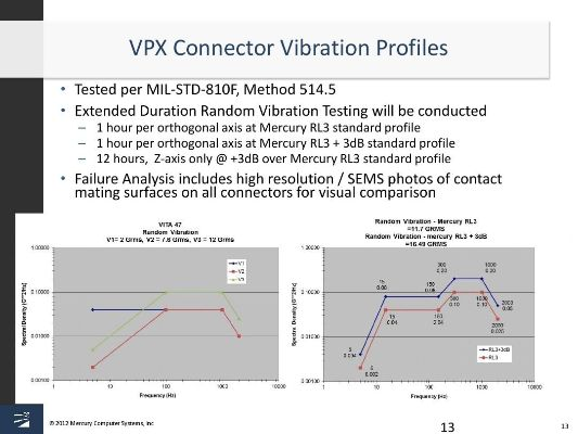 Understanding the Costs of Textile VVOC and Smell Testing