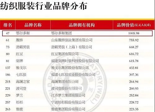 海口针纺织品品牌排行第一，深度解析与案例分析