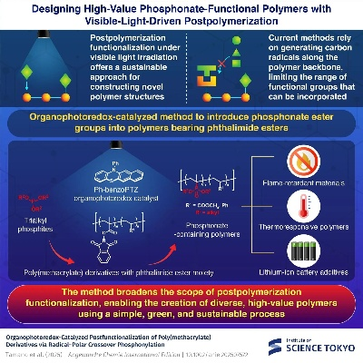 A Comprehensive Analysis of Textile Fire Resistance Performance