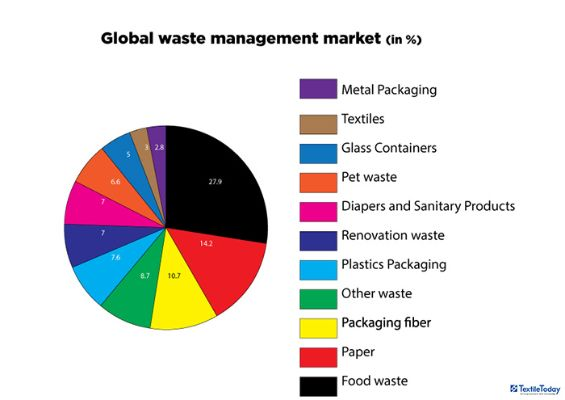 The Role of Export Marketing in the Globalization of Textiles