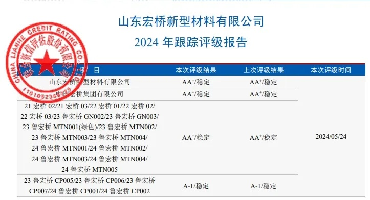 山东澳亚纺织品牌评价报告