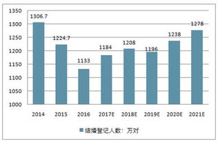 床上纺织品牌，探索品牌魅力与市场趋势