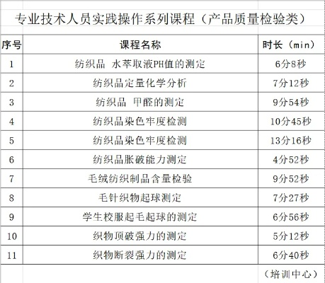 纺织品化学检测培训视频分享