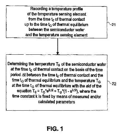 Measurement of Nitrogen Emission from Textiles