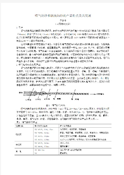 喷气纺织品牌排行榜及价格分析