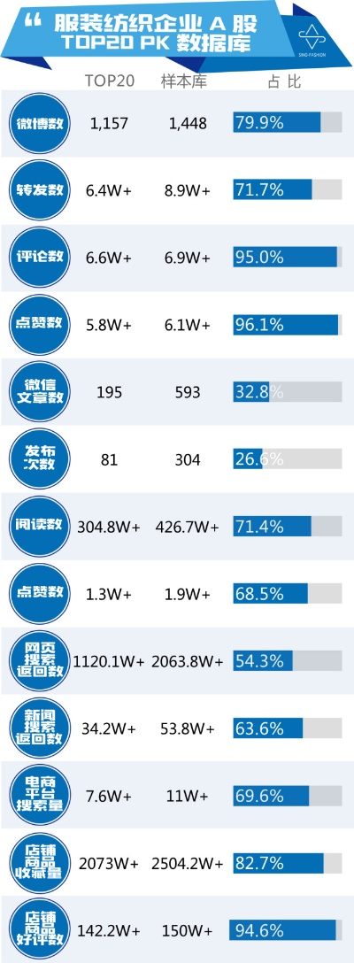 喷气纺织品牌排行榜及价格分析