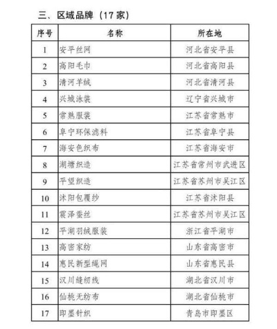 江苏纺织品牌排名前十强