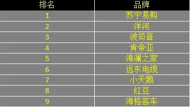 江苏纺织品牌排名前十强