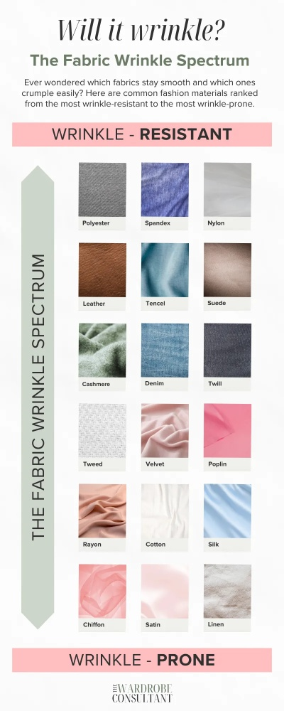 The Fabric of Life:Understanding the Varieties of Textile Materials