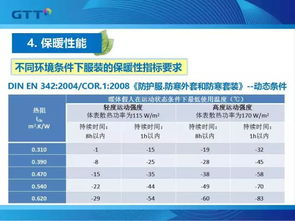功能性纺织品仿制品牌案例分析