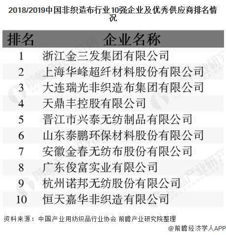 随着纺织行业的快速发展，纺织厂的需求日益旺盛。本报告旨在分析纺织厂当前的需求状况，并提出相应的解决方案和建议。以下是基于纺织厂需求的详细分析