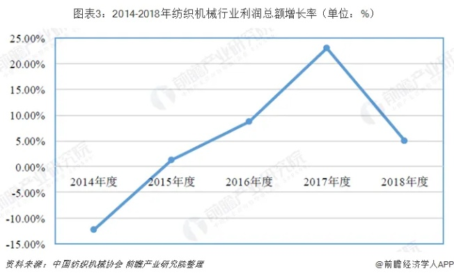 纺织品梳毛机品牌排行榜，深度解析与案例分析