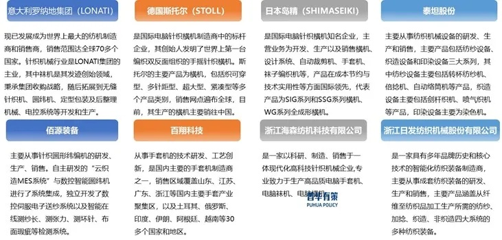 纺织品梳毛机品牌排行榜，深度解析与案例分析