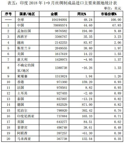 印度纺织品法规概览