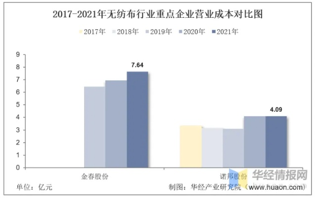 玉姐纺织品的多元化市场策略与成功案例分析