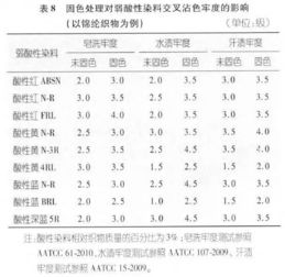 探讨gb纺织品安全因子，从案例到标准解读
