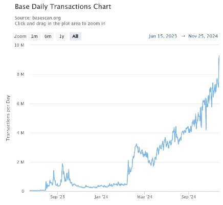 The Dynamics of Lixian Baiheng Textiles Trading