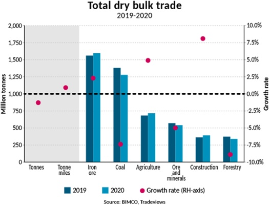 The Dynamics of Lixian Baiheng Textiles Trading