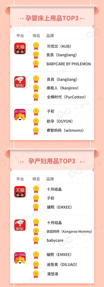 母婴纺织品排名及案例分析