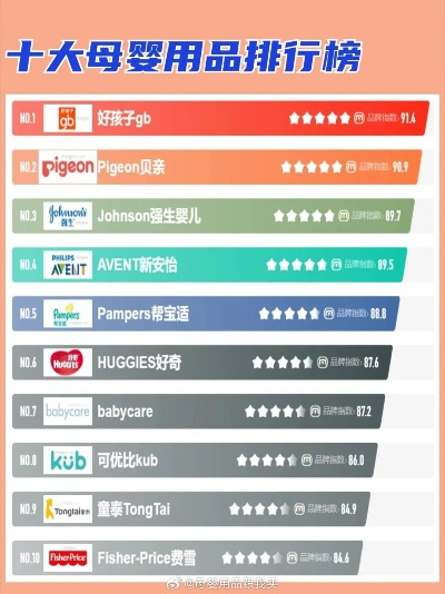 母婴纺织品排名及案例分析
