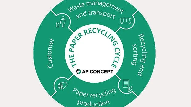 The Journey of Textile Recycling:The Role of the Textile Recycling Association