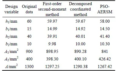 The Reliability of Textile Sun Protection Indexes:A Comprehensive Analysis
