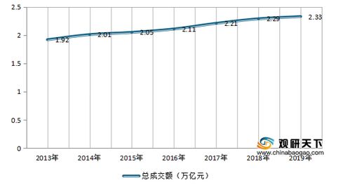 浙江纺织品未来出口动向分析