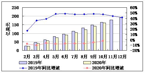浙江纺织品未来出口动向分析