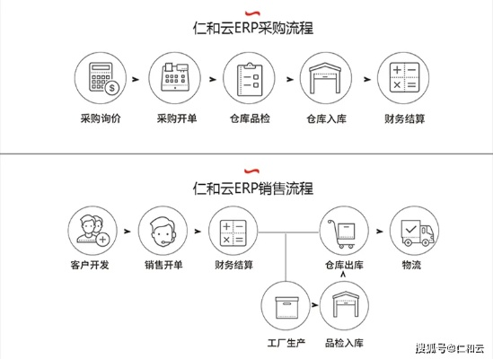 仓库erp系统在纺织品公司中的应用与案例分析