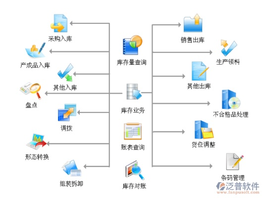 仓库erp系统在纺织品公司中的应用与案例分析