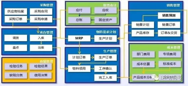 仓库erp系统在纺织品公司中的应用与案例分析