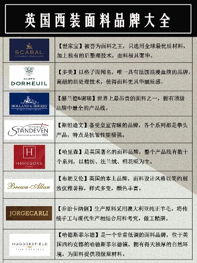 英国小世界纺织品品牌评价