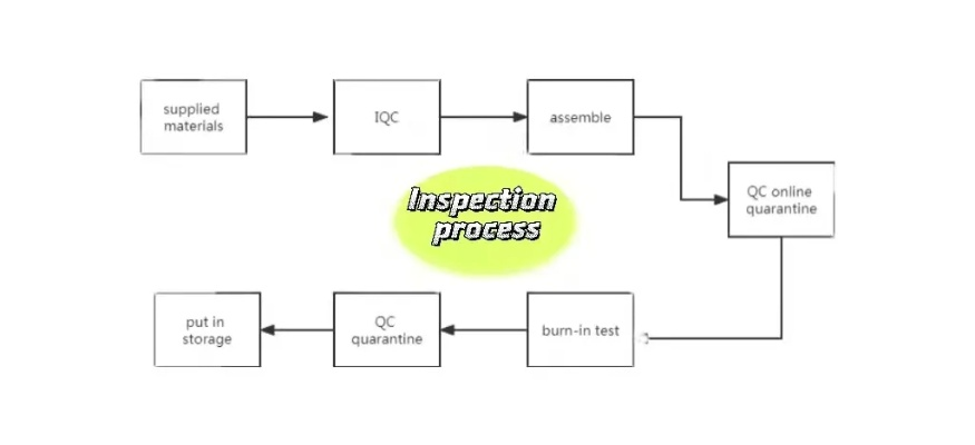 Overview of Common Textile Testing Methods