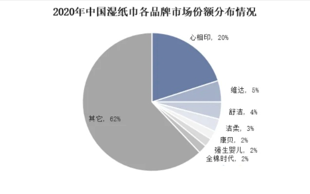湿纸巾纺织品及其应用案例分析