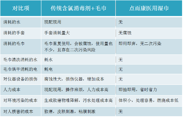 湿纸巾纺织品及其应用案例分析