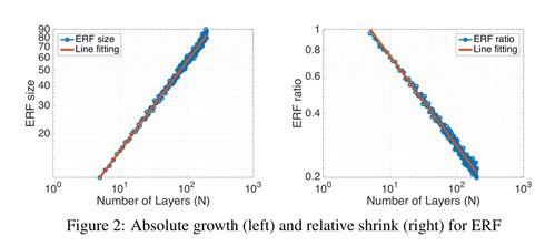Understanding the Tensile Resistance of Textile Materials