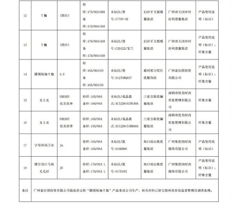 海南特定针纺织品代理品牌介绍