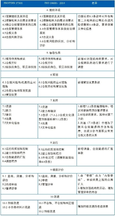 ISO 6330纺织品，深入探讨与案例分析
