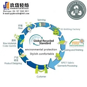 The Development of Chinas Textile Standards