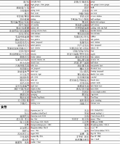 纺织品中文标签与英文口语化说明