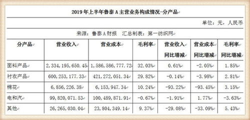 鲁泰纺织品牌男装价格表