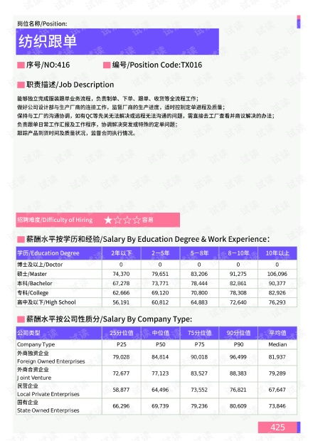 纺织品跟单年底总结报告
