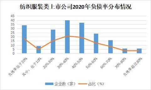 上海纺织品牌女装进货价分析